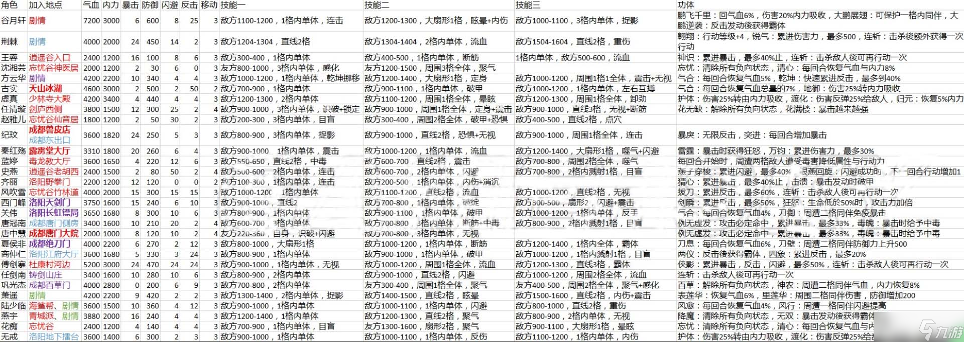 侠客风云传大地图位置大全 侠客风云传大地图支线攻略