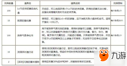 DNF2017史诗之路再临活动地址 破碎森林地下城从哪进