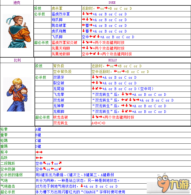 双截龙全人物出招表大全 双截龙出招表