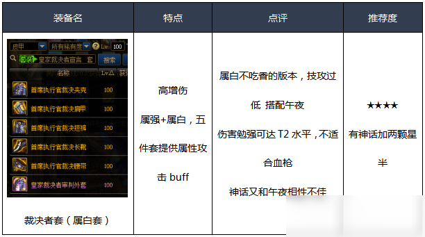 DNF漫游装备推荐 漫游装备怎么搭配