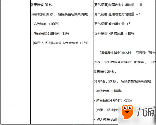 DNF5月24日SS改版大全：防具首饰改版新旧属性对比