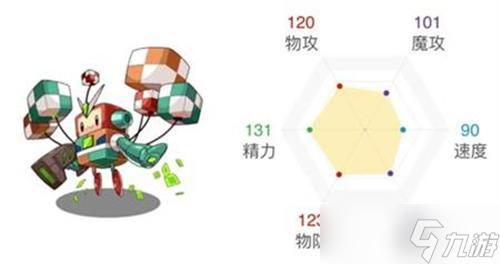 洛克王国飞天方方技能搭配攻略