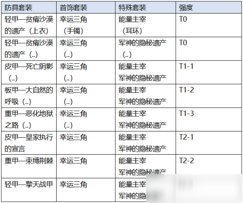 DNF元素爆破师出装思路分享