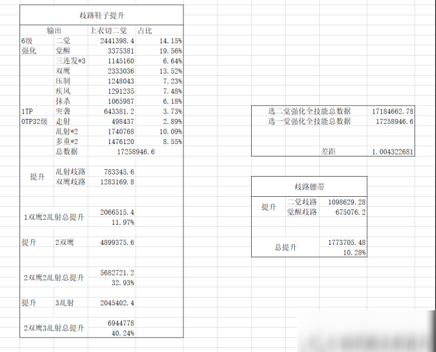 DNF漫游装备推荐 漫游装备怎么搭配