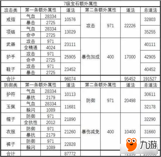 诛仙手游低V道法提升细节 元宝用在刀刃上