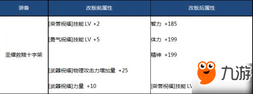 DNF5月24日SS改版大全：防具首饰改版新旧属性对比