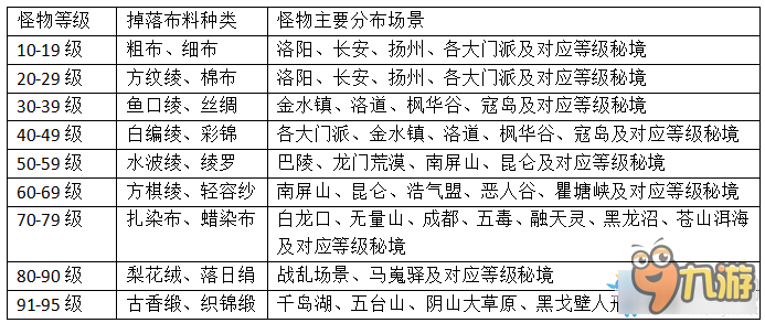 《剑网3》喜迎元宵放花灯活动攻略