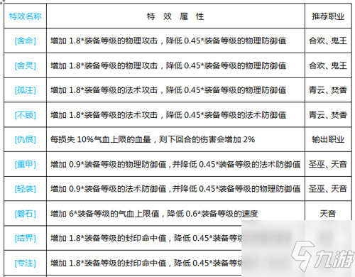 梦幻诛仙装备特效推荐 职业推荐装备特效