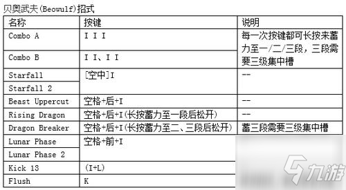 鬼泣4特别版维吉尔出招表全介绍