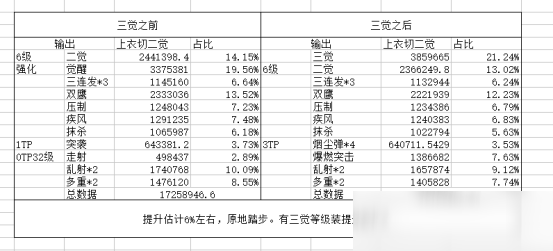 DNF漫游加点推荐 漫游加点思路分享