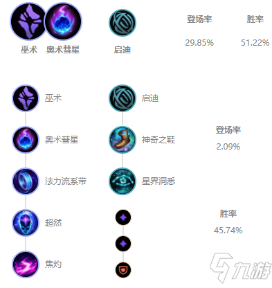 《LOL》2021无限火力玛尔扎哈出装推荐