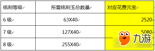 诛仙手游低V道法提升细节 元宝用在刀刃上