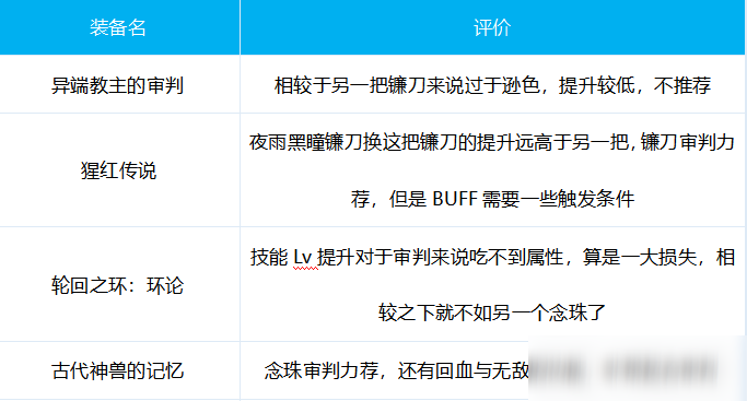 DNF圣骑士出装建议分享