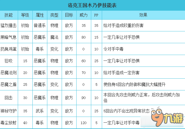 洛克王国木乃伊技能介绍 洛克王国木乃伊有什么技能