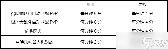 《英雄联盟》2023春节无限火力活动时间