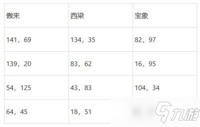 梦幻西游灯谜老人在哪 灯谜老人位置分享