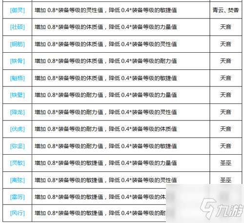 梦幻诛仙装备特效推荐 职业推荐装备特效