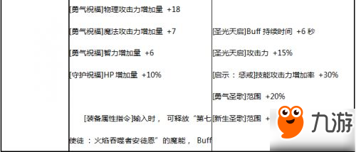 DNF5月24日SS改版大全：防具首饰改版新旧属性对比