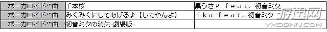 PS4《太鼓达人 合奏咚咚咚》新DLC情报 免费收费皆有