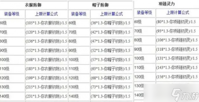 梦幻西游装备熔炼技巧