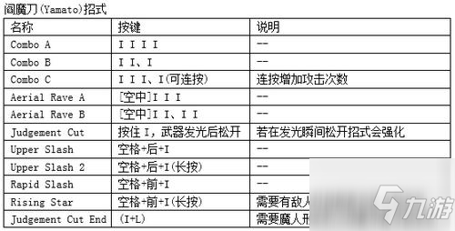 鬼泣4特别版维吉尔出招表全介绍