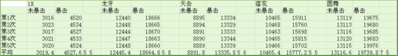 《DNF》力法PK场极限连招技巧