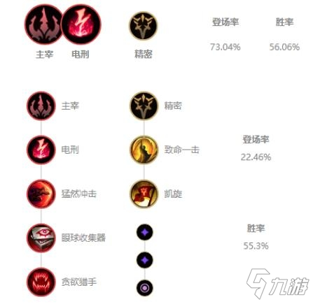 《LOL》10.23版本中单不祥之刃玩法攻略