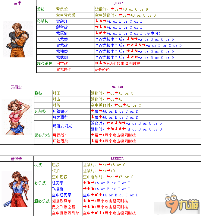 双截龙全人物出招表大全 双截龙出招表