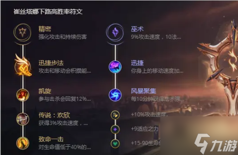 2023英雄联盟麦林炮手怎么出装-2023麦林炮手出装推荐