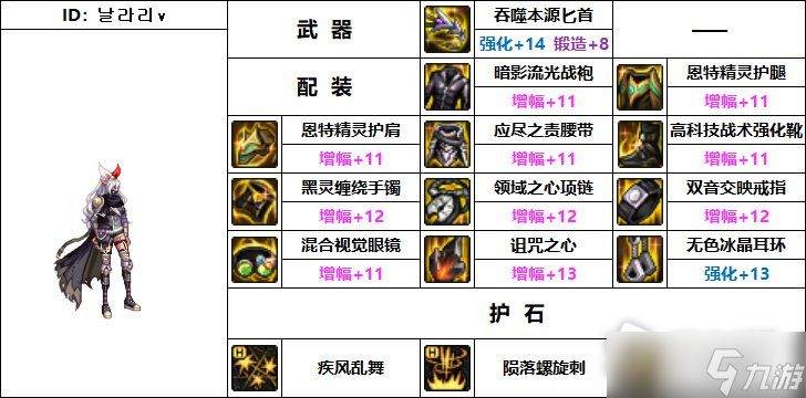 《DNF》110级机械战神刺客毕业装备推荐