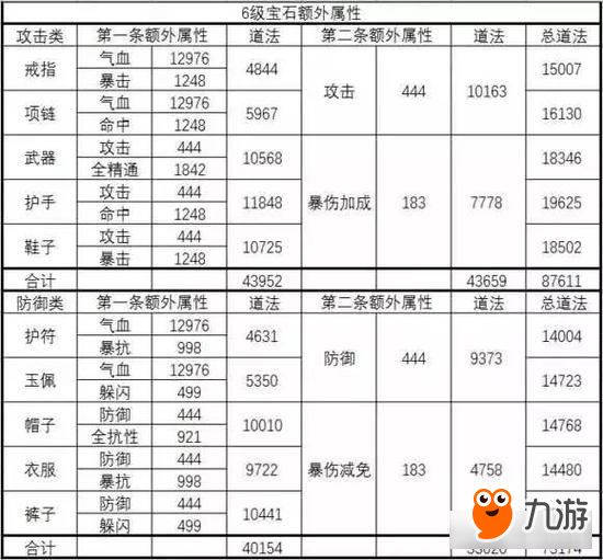 诛仙手游低V道法提升细节 元宝用在刀刃上