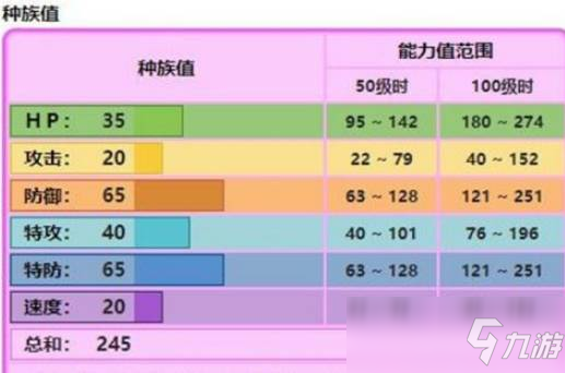 宝可梦晶灿钻石波克比怎么进化