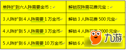 诛仙手游低V道法提升细节 元宝用在刀刃上