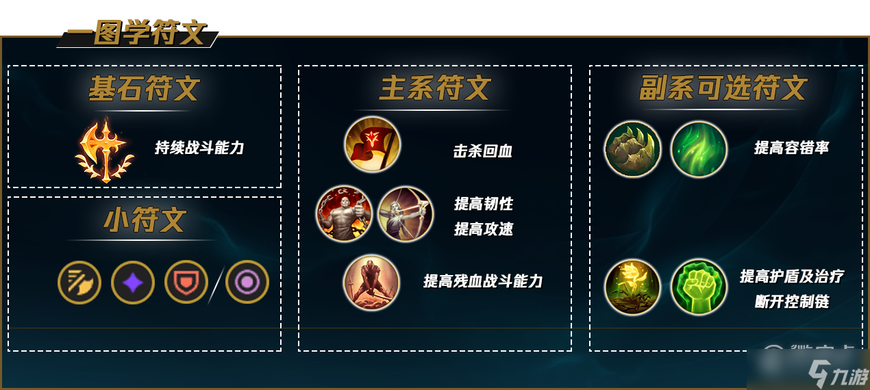 lol12.23剑魔符文选择推荐