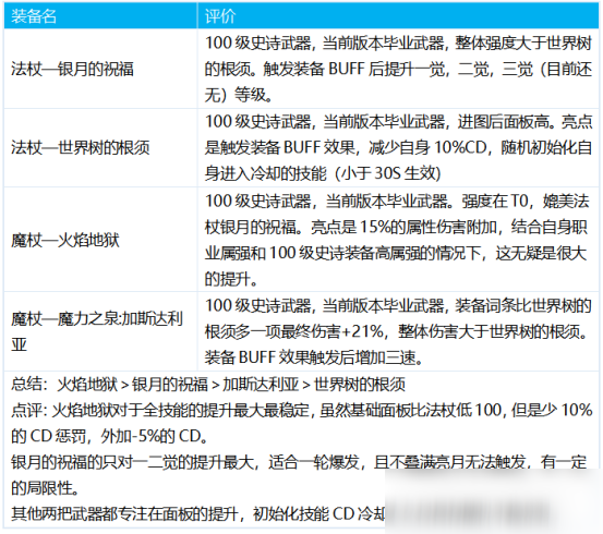 DNF元素爆破师出装思路分享