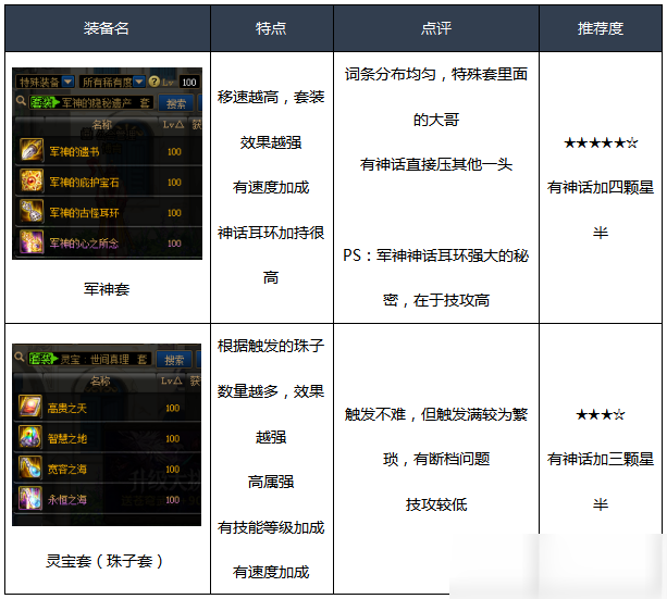 DNF漫游装备推荐 漫游装备怎么搭配