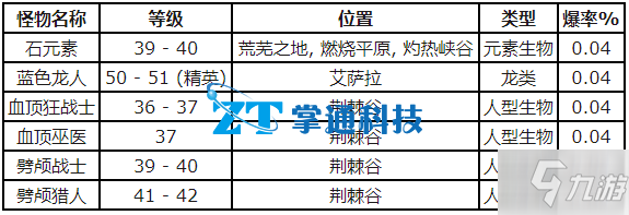 魔兽世界怀旧服结构图降落伞披风图纸怎么获得