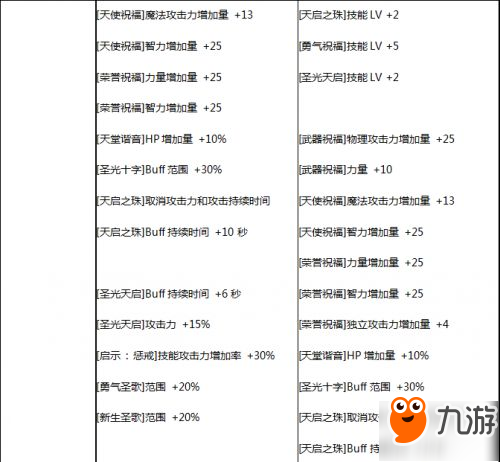 DNF5月24日SS改版大全：防具首饰改版新旧属性对比