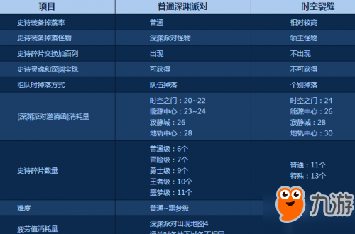 DNF时空裂缝攻略 深渊派对时空裂缝怎么打