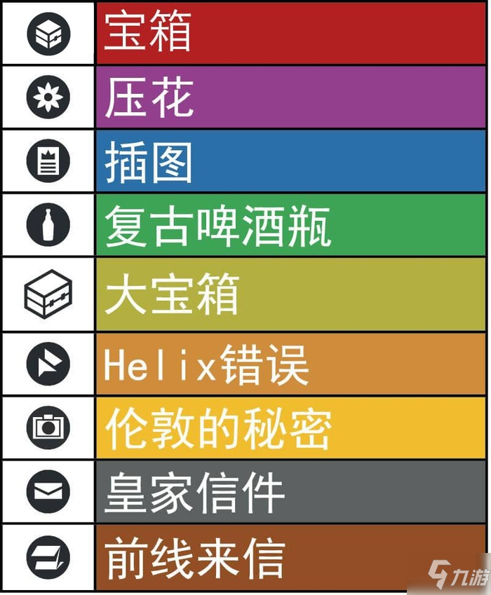 刺客信条枭雄白教堂全物品收集地图