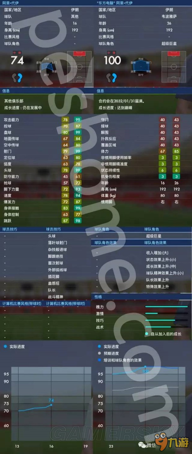 《实况足球2017（PES2017）》大师联赛高性价比球星推荐