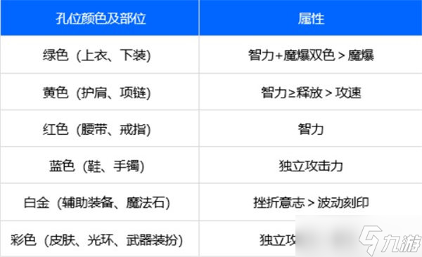 dnf阿修罗白金徽章选什么2023