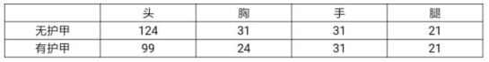 CF手游暗夜骑士即刻出征 MG36-黑骑士评测