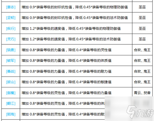 梦幻诛仙装备特效推荐 职业推荐装备特效