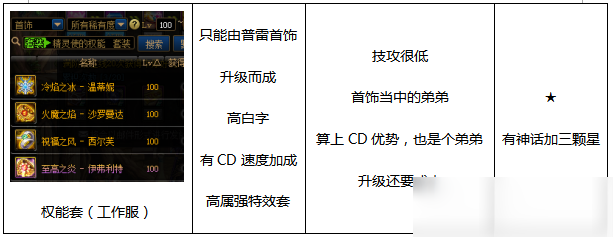 DNF漫游装备推荐 漫游装备怎么搭配