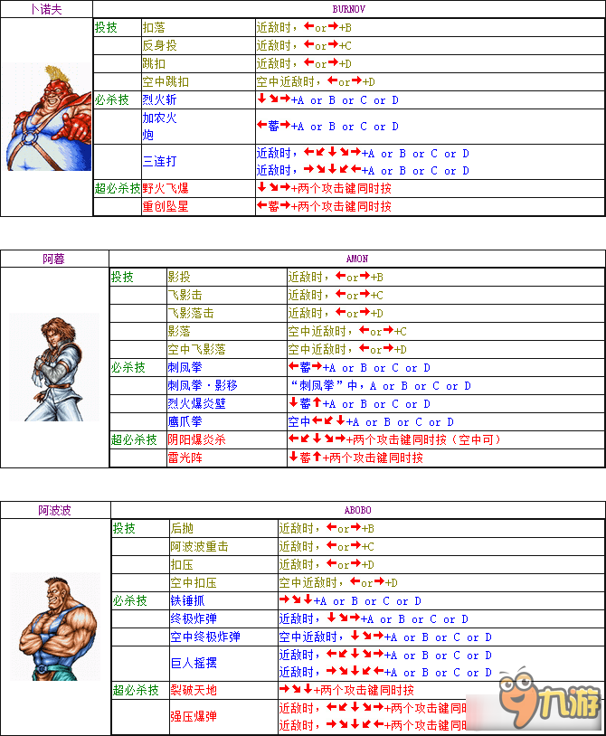 双截龙全人物出招表大全 双截龙出招表