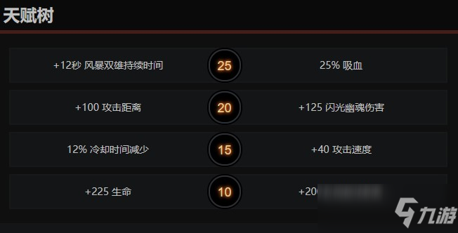 dota2天穹守望者天赋怎么点