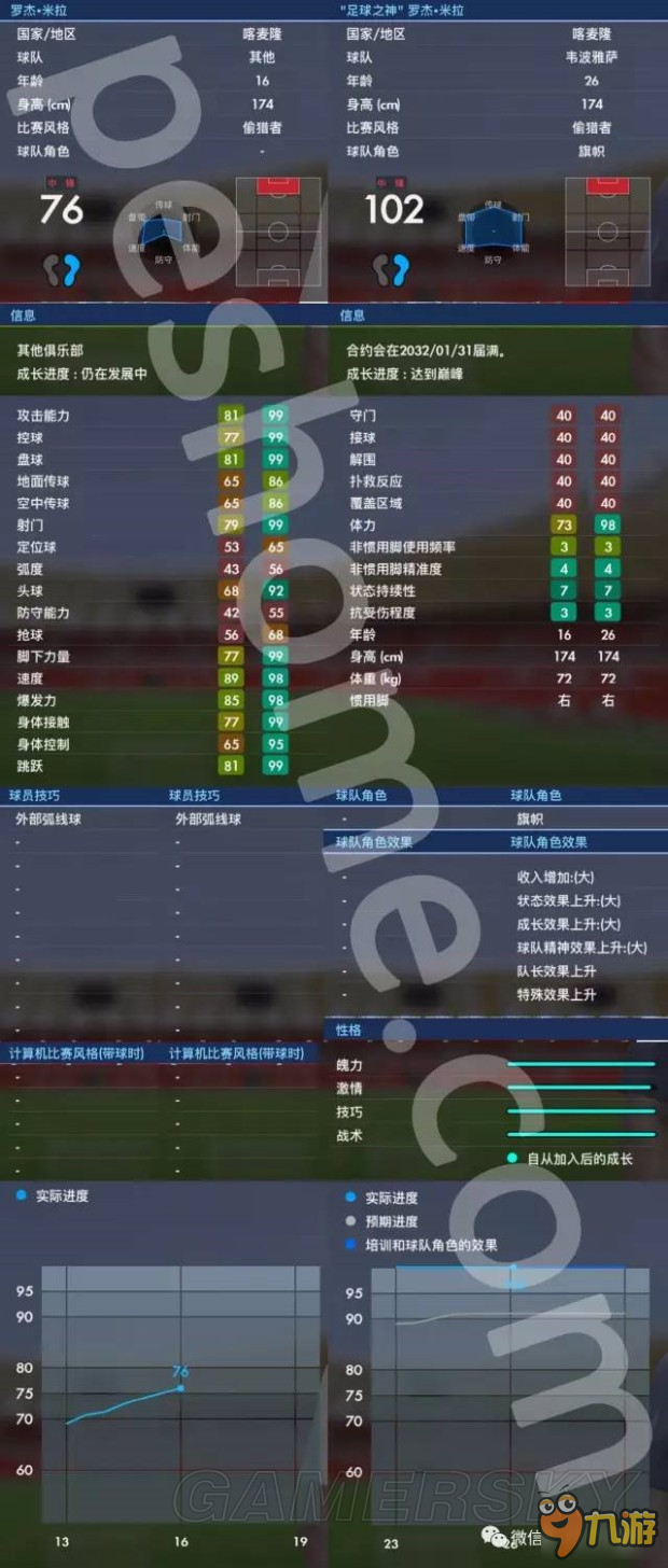 《实况足球2017（PES2017）》大师联赛高性价比球星推荐