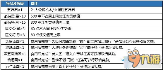 《剑网3》喜迎元宵放花灯活动攻略