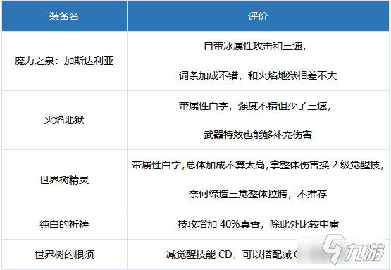 《DNF》缔造者奥兹玛毕业装备怎么选择